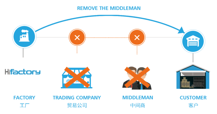 海风吹—架起工厂与外商的桥梁 海风吹—架起工厂与外商的桥梁